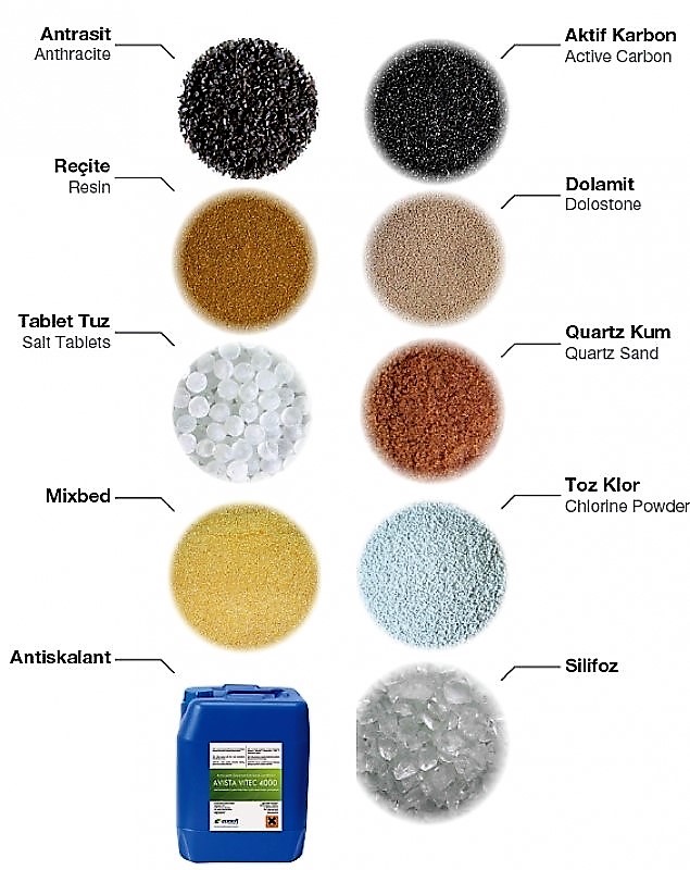 Mineraller